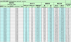 The 303 series cone bearing model parameters