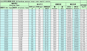 The 313 series cone bearing model parameters