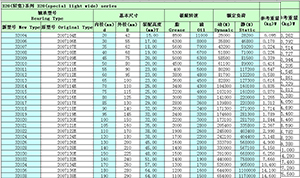 The 320 series cone bearing model parameters