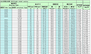 The 322 series cone bearing model parameters