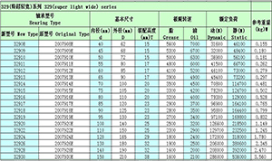 The 329 series cone bearing model parameters