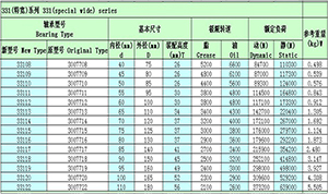 The 331 series cone bearing model parameters