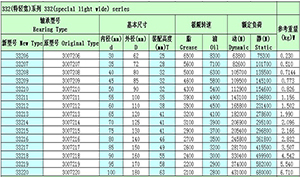 The 332 series cone bearing model parameters