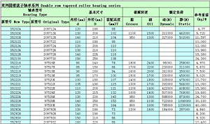 Double row tapered bearing model parameters