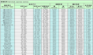 The imperial tapered bearing model parameters