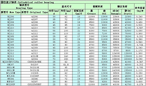 Cylindrical roller bearing model parameters