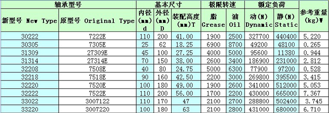 XingTai Bearing