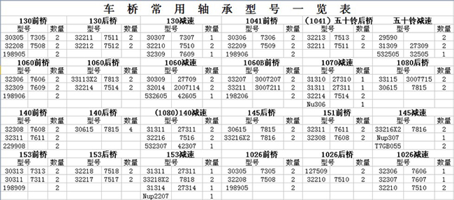 XingTai Bearing