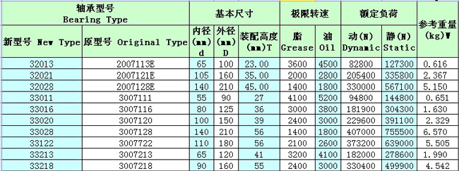 Ceramic machinery