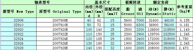 Printing equipment